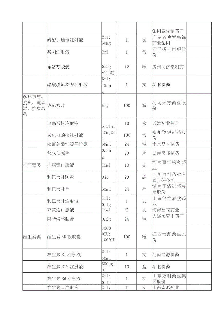 基本药品价格公示表.docx_第3页