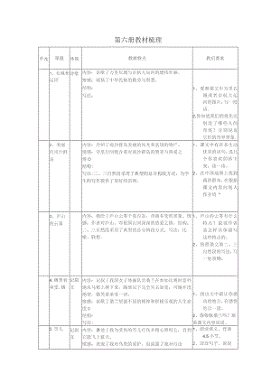 第六册教材梳理.docx