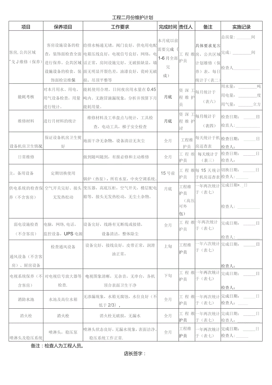 酒店工程年维护计划表3-12-10.docx_第2页