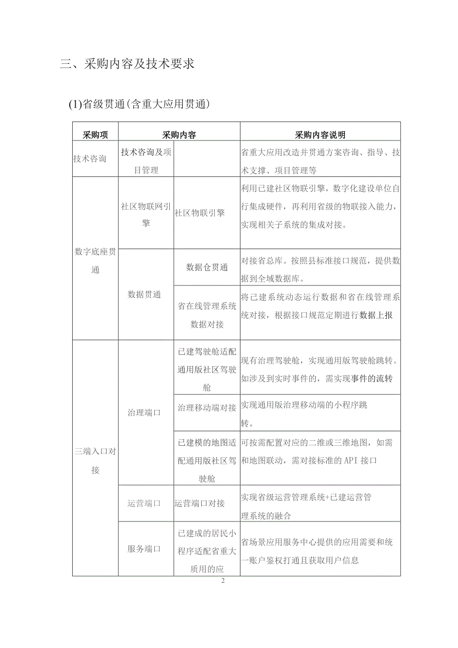 XX县XX街道XX未来社区数字化项目采购需求1.docx_第2页