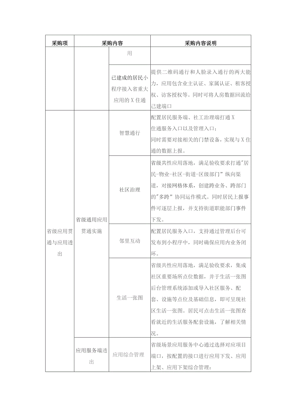 XX县XX街道XX未来社区数字化项目采购需求1.docx_第3页