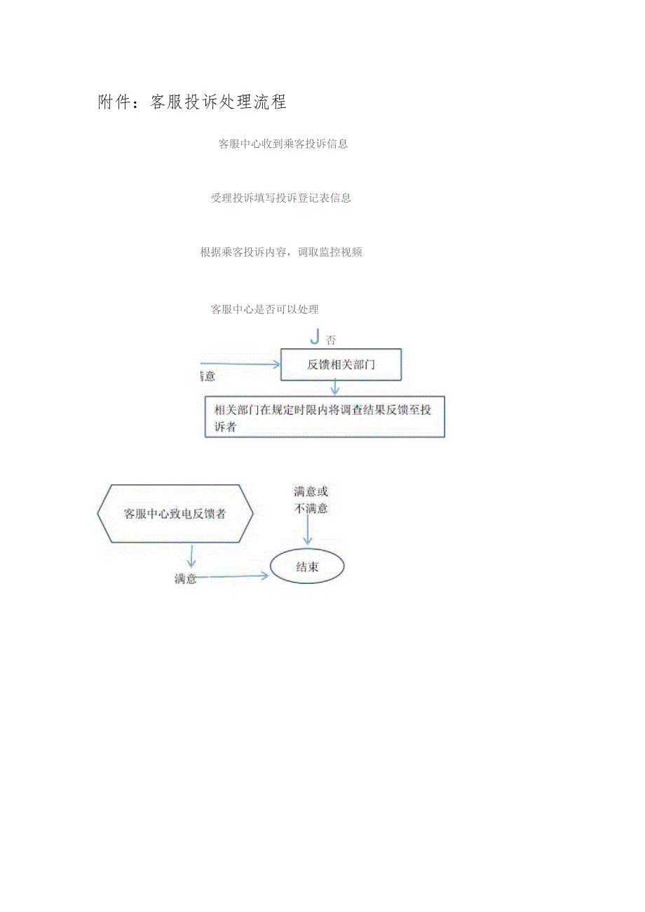 公交集团有限公司客服投诉受理制度.docx_第2页