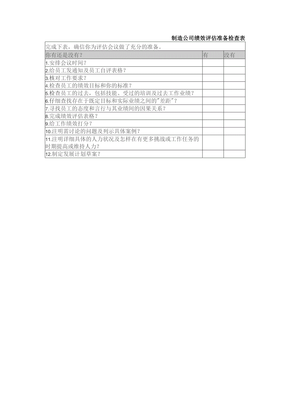 制造公司绩效评估准备检查表.docx_第1页