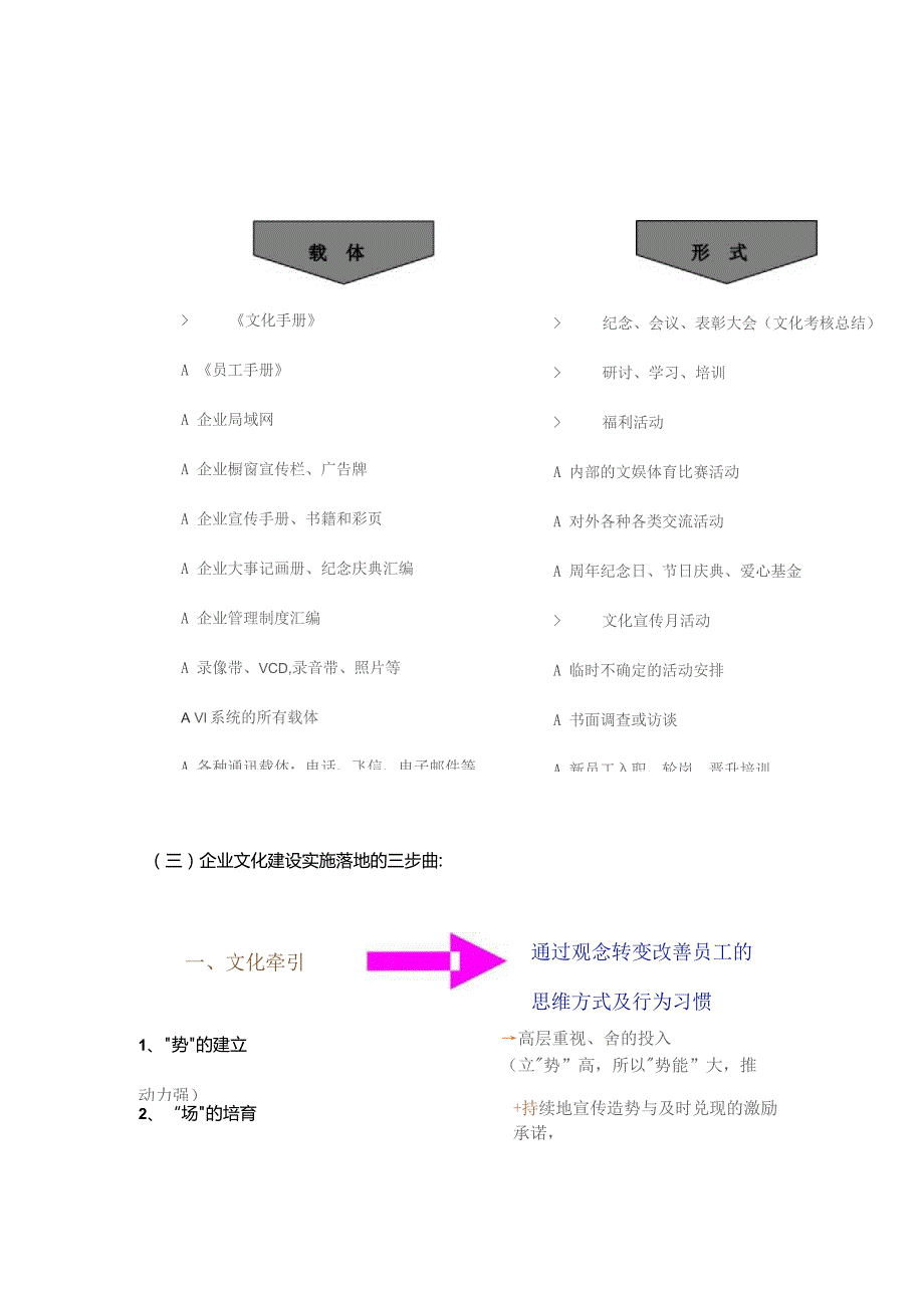 制造企业文化建设实施方案落地篇.docx_第2页