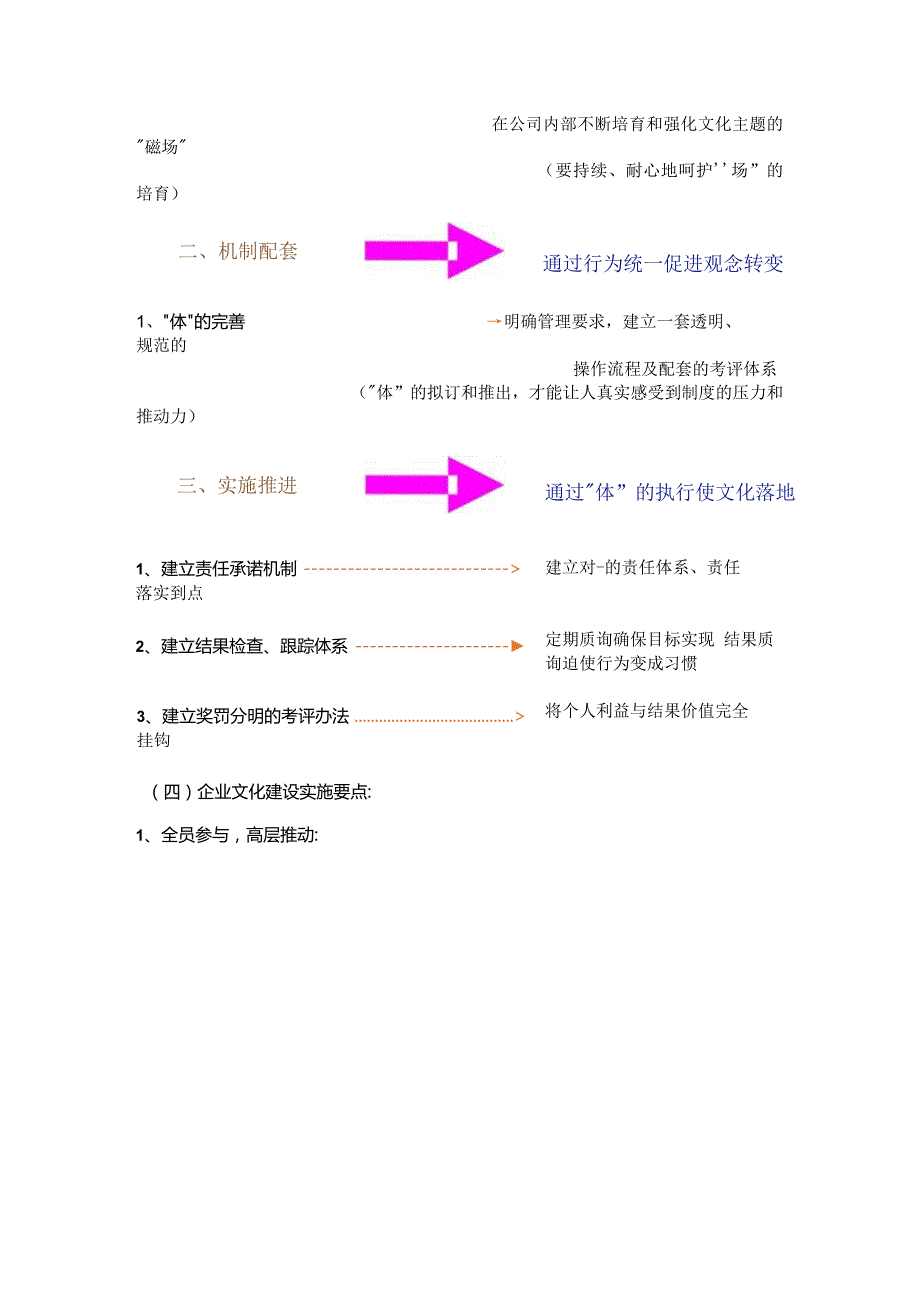 制造企业文化建设实施方案落地篇.docx_第3页