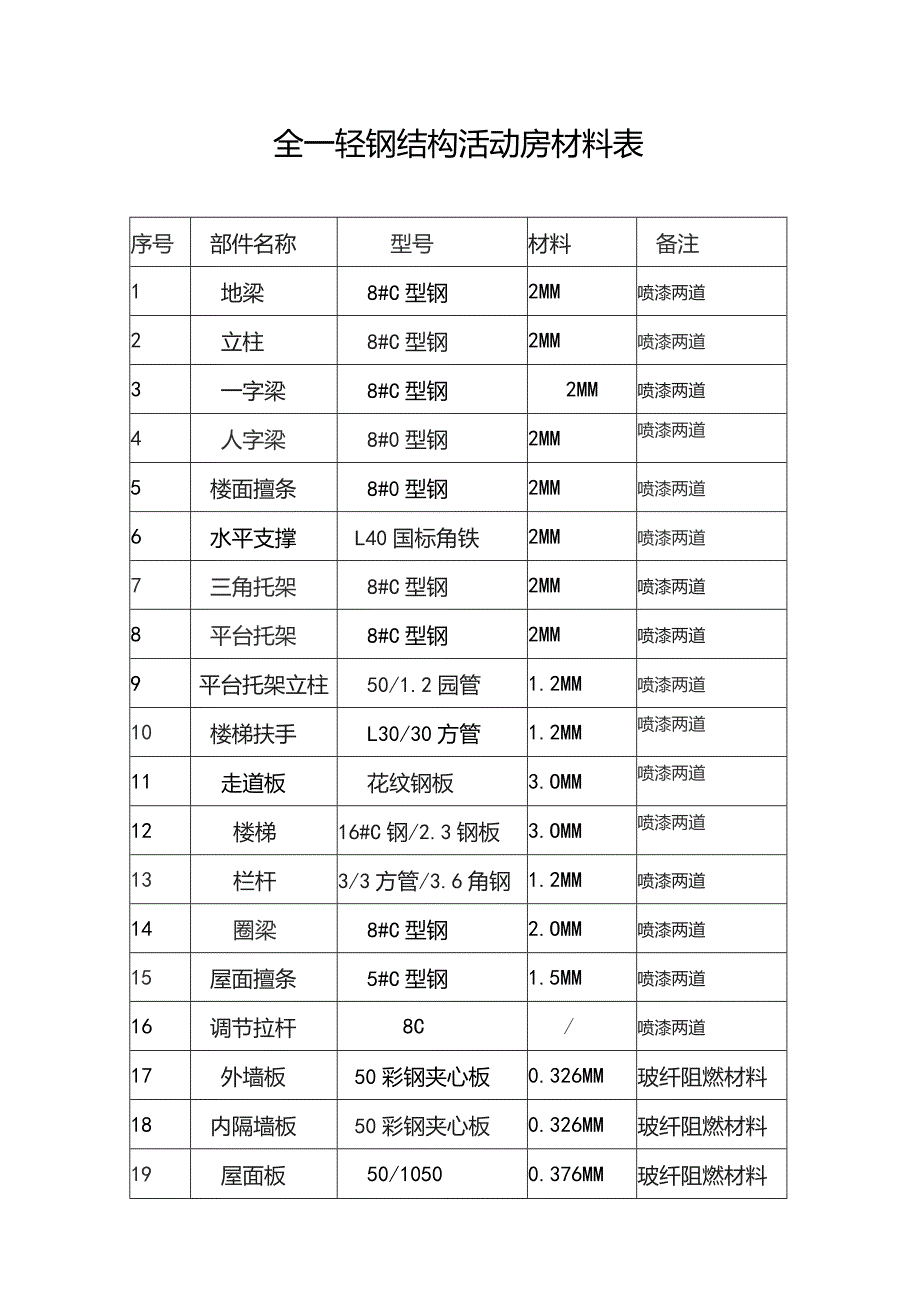 全一轻钢结构活动房材料表.docx_第1页