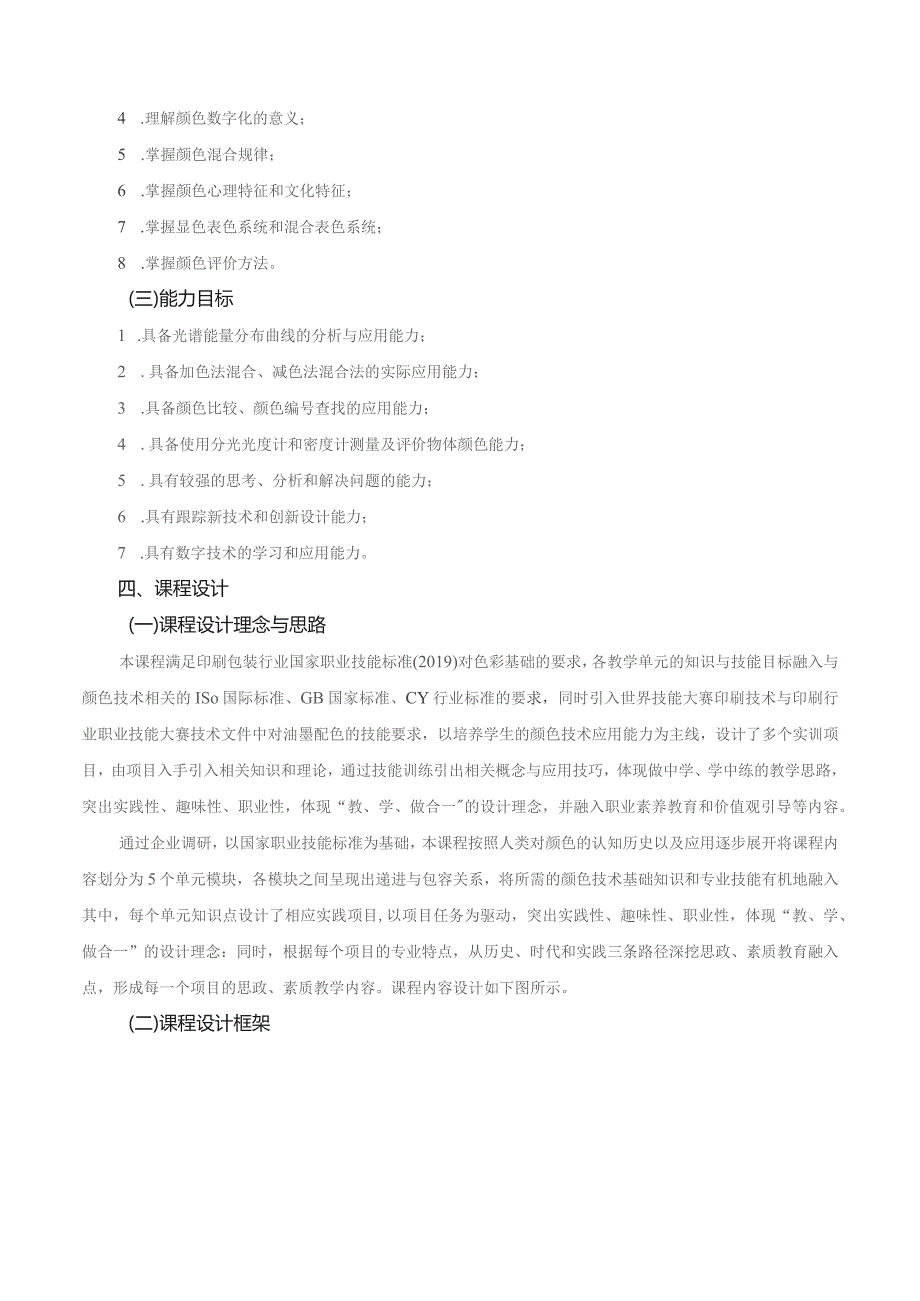 《颜色技术基础》课程标准（包含课程思政元素）.docx_第2页