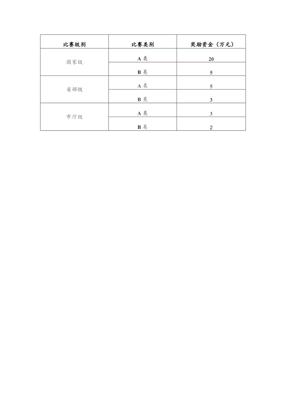 郑州职业技术学院教师参加竞赛项目审批表.docx_第3页