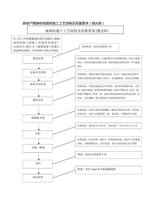 房地产精装修地面砖施工工艺流程及质量要求(抛光砖).docx