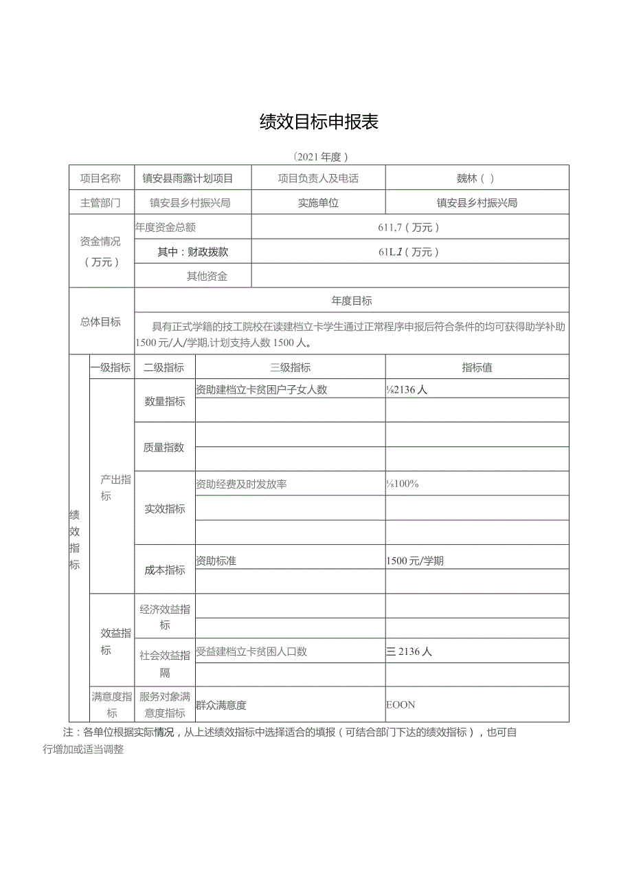 资金绩效评价报告.docx_第3页