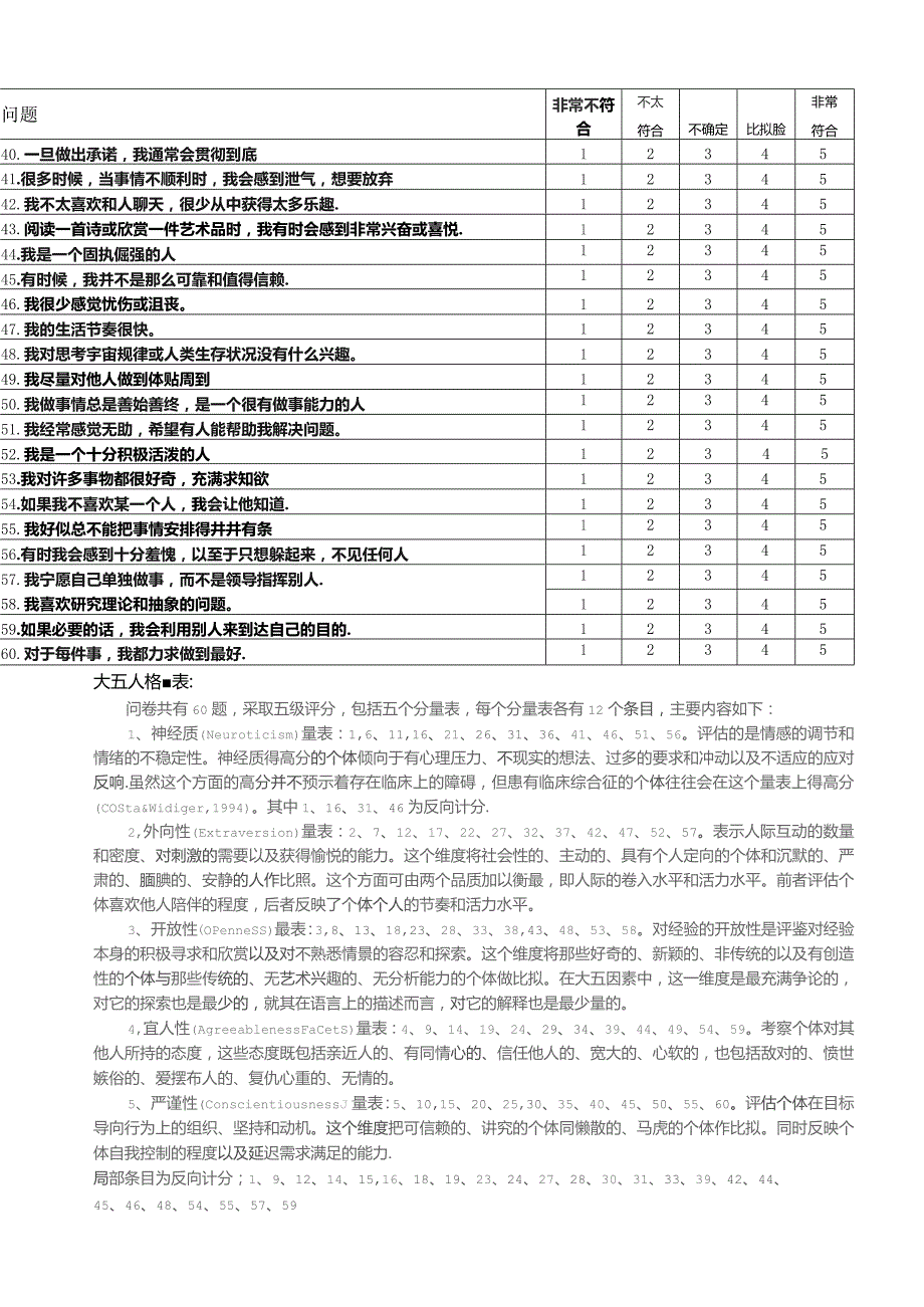 大五人格量表及评分标准.docx_第2页