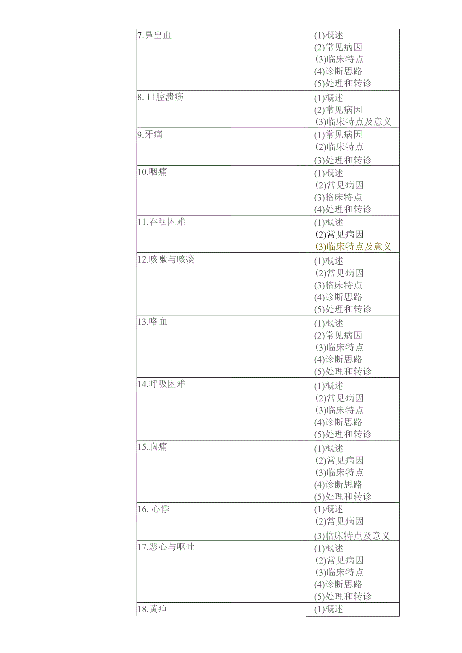 乡村全科助理医师考试大纲.docx_第2页