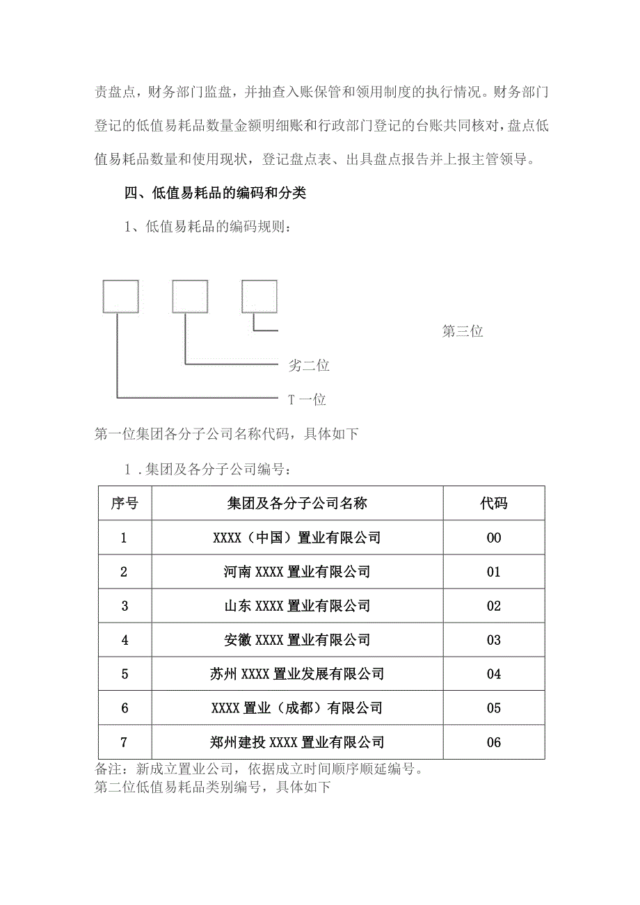 房地产公司财务管理低值易耗品管理办法.docx_第3页