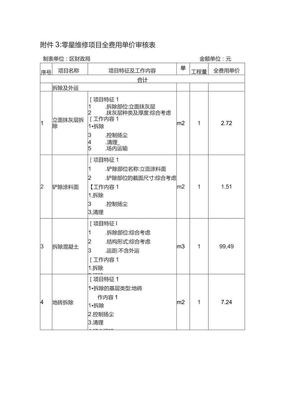 零星维修项目全费用单价审核表.docx_第1页