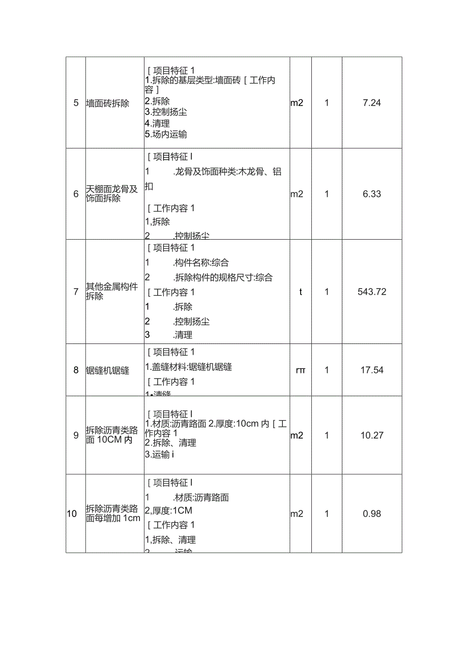 零星维修项目全费用单价审核表.docx_第2页