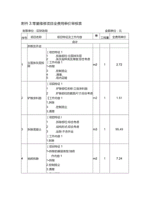 零星维修项目全费用单价审核表.docx