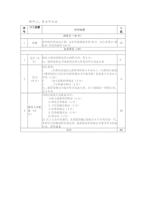 综合评分法.docx