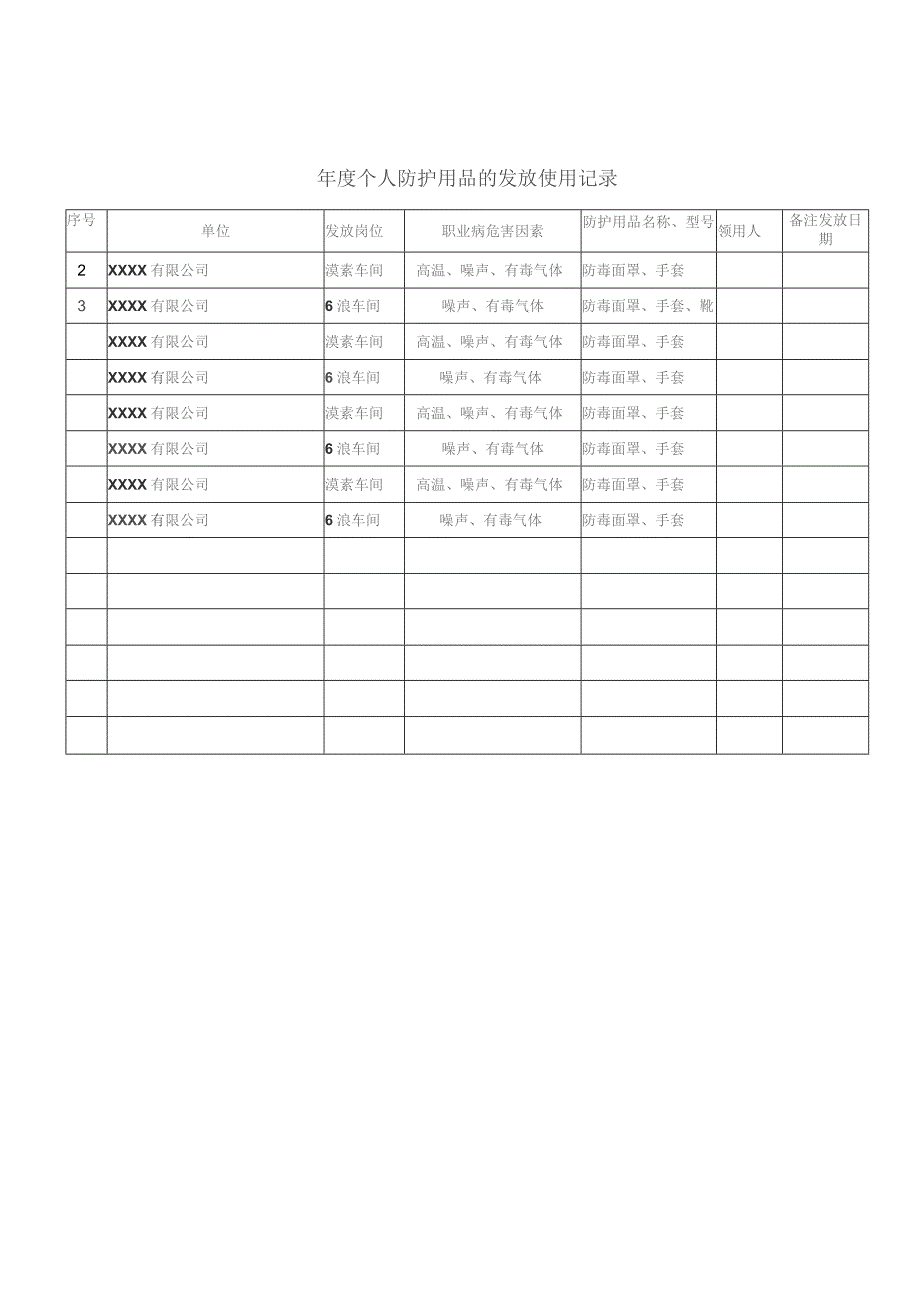 年度个人防护用品的发放使用记录.docx_第1页