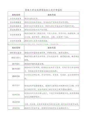 西南大学在线课程验收认定评审指标.docx