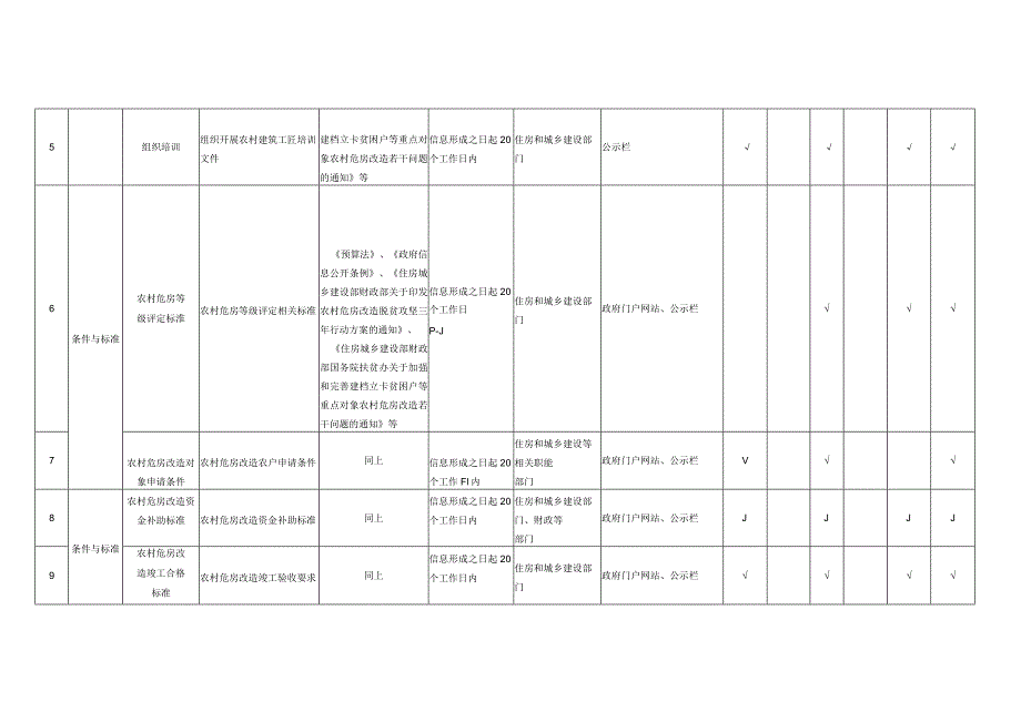 十六农村危房改造领域基层政务公开标准目录2022年版.docx_第2页