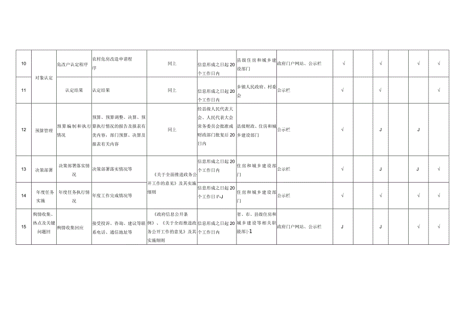 十六农村危房改造领域基层政务公开标准目录2022年版.docx_第3页