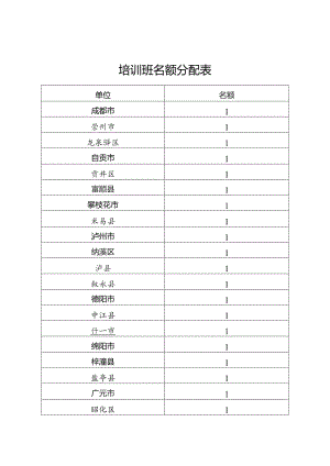 培训班名额分配表.docx