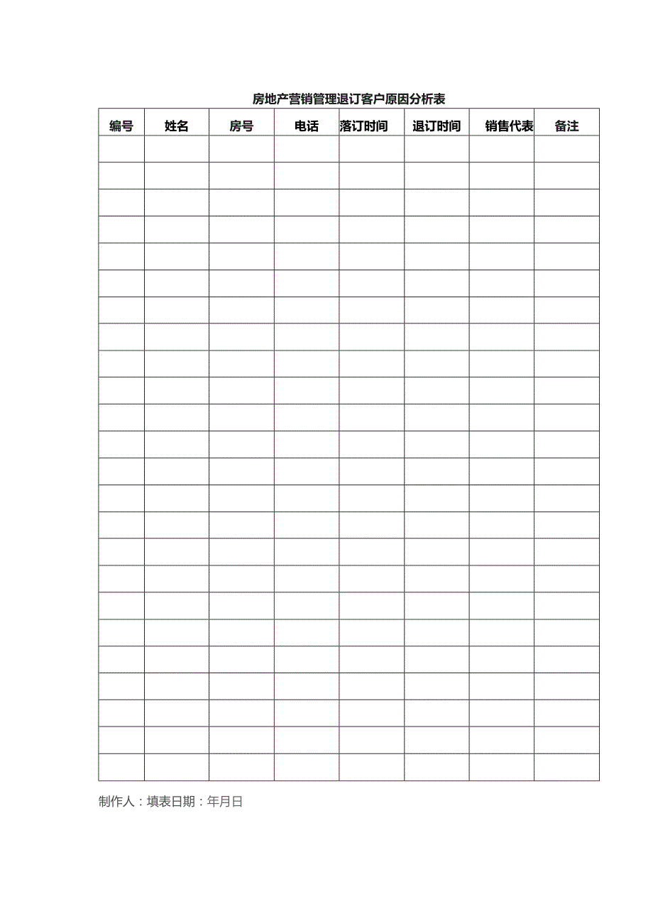 房地产营销管理退订客户原因分析表.docx_第1页