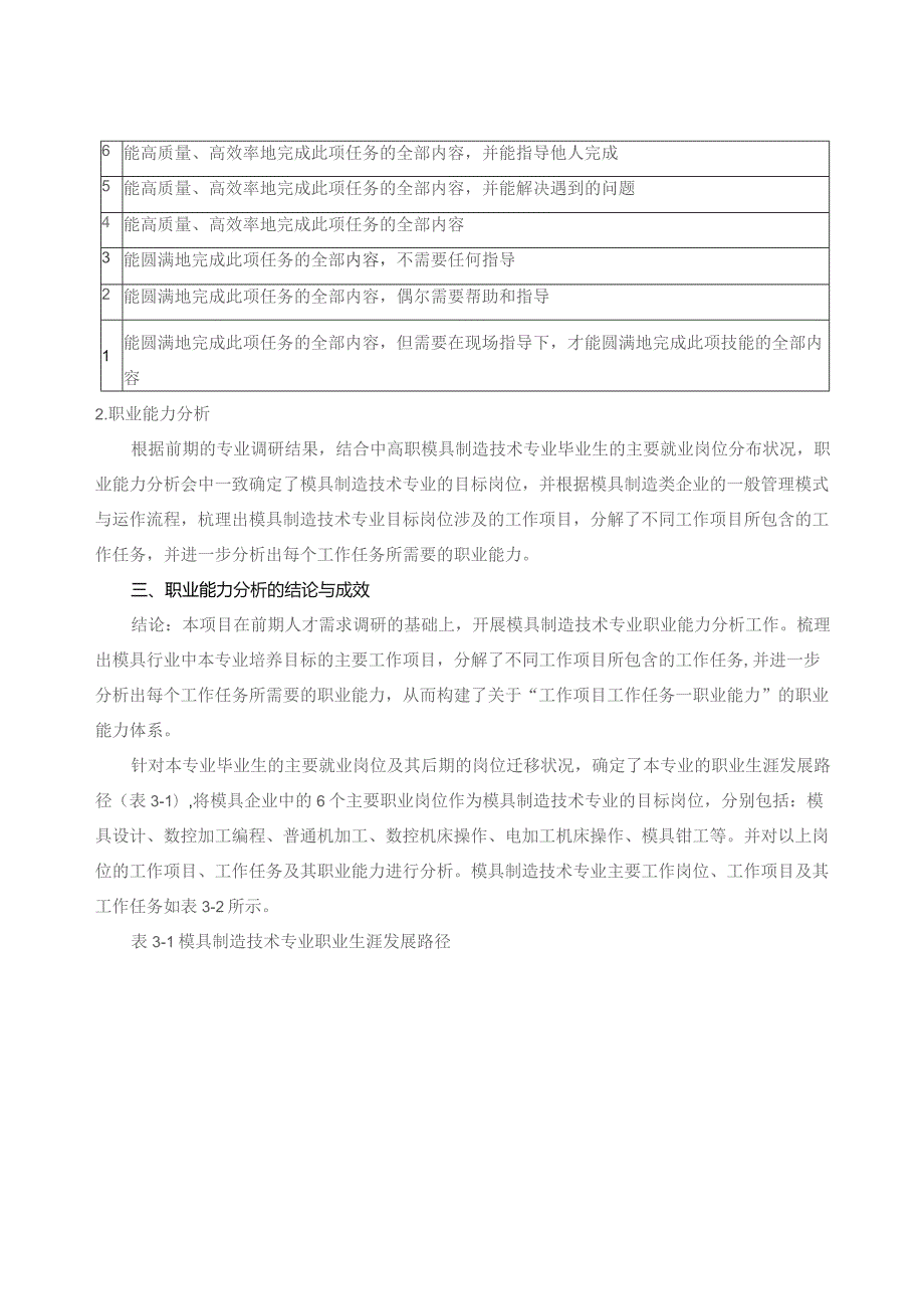 职业能力分析报告.docx_第3页