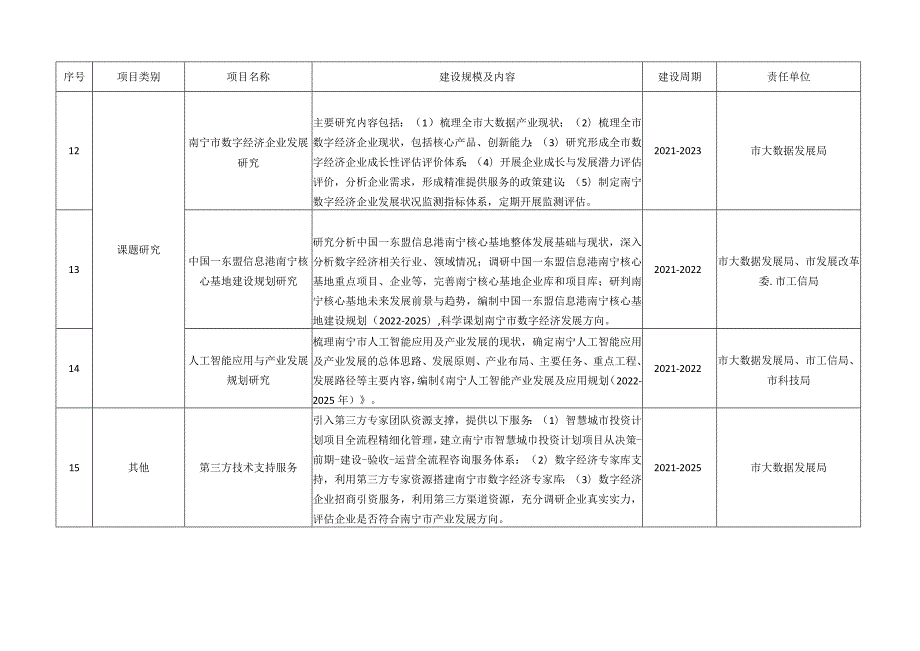 重点研究课题列表.docx_第3页