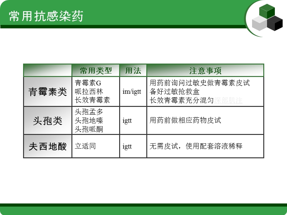 儿科门诊常用药物的使用及风险管理.ppt_第3页