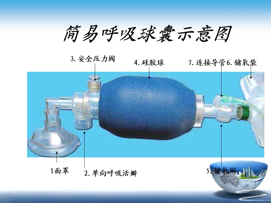 复苏囊的使用（PPT） .ppt_第3页