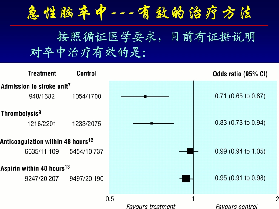 急性脑卒中急诊救治.ppt_第3页