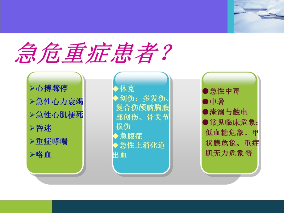 急危重症患者院内转运的安全管理.ppt.ppt_第3页