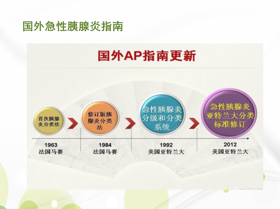 急性胰腺炎的诊治指南解读原创临床医学医药卫生专业资料.ppt_第2页