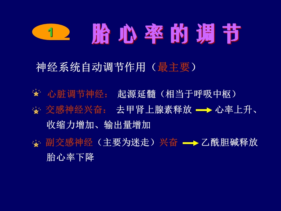 电子胎心监护产房稿(精品） .ppt_第3页