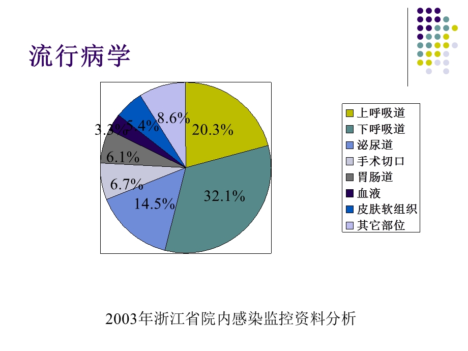 尿路感染的诊治与健康宣教.ppt_第3页