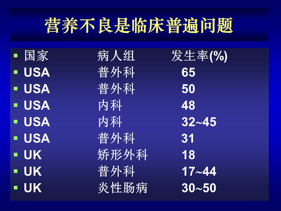 肠外营养支持的合理应用.ppt_第2页