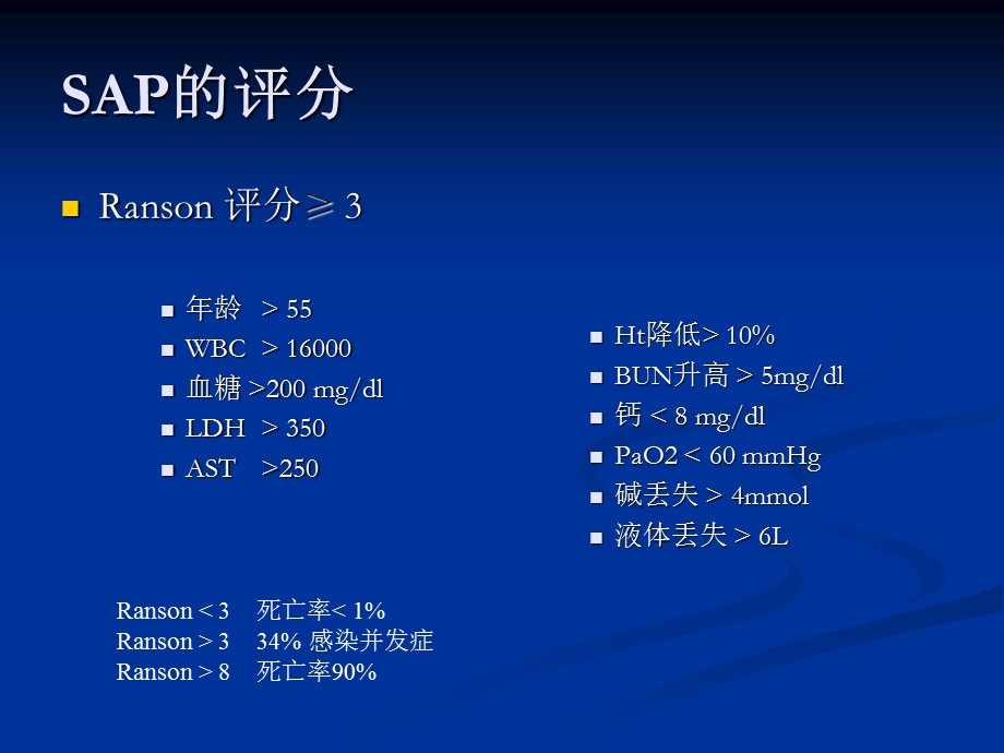 重症急性胰腺炎ppt.ppt_第3页