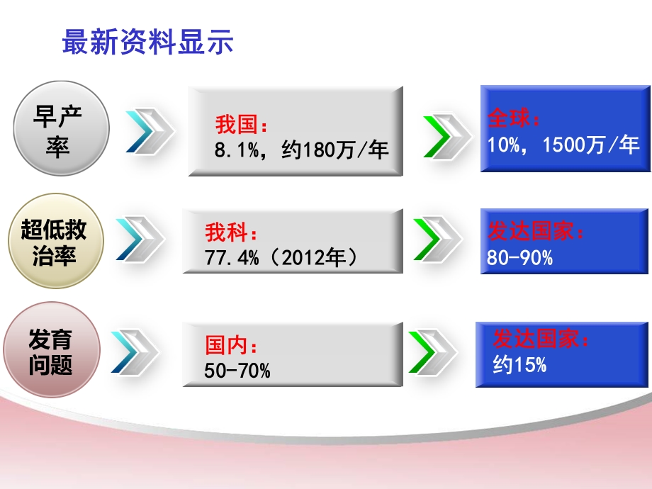 医院早产儿发展性照顾.ppt_第2页