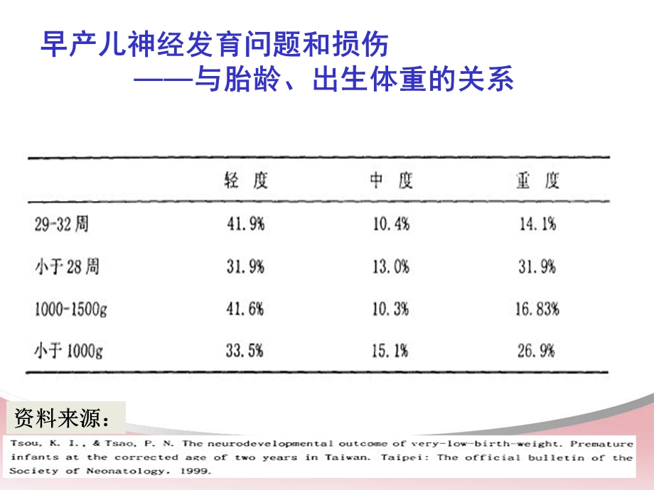 医院早产儿发展性照顾.ppt_第3页