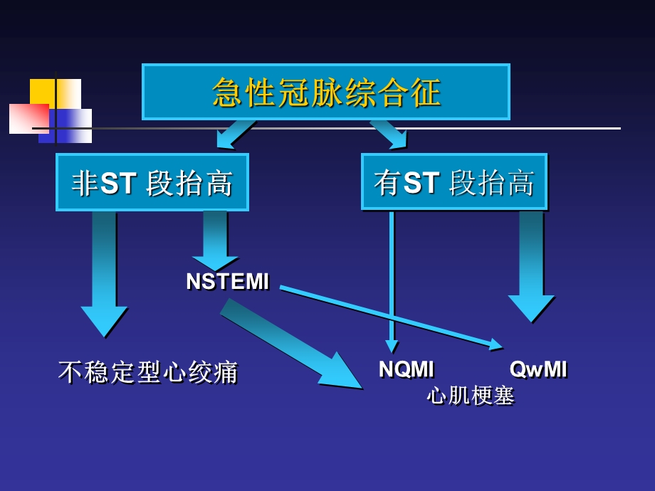 急性冠脉综合征（ACS) 治疗策略与技术.ppt_第2页