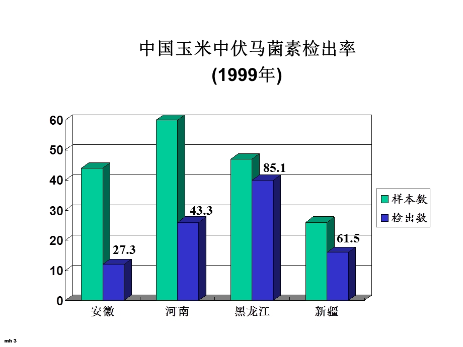 食源性真菌教学学习培训PPT.ppt_第3页