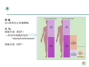 重症病人内环境紊乱诊治.ppt