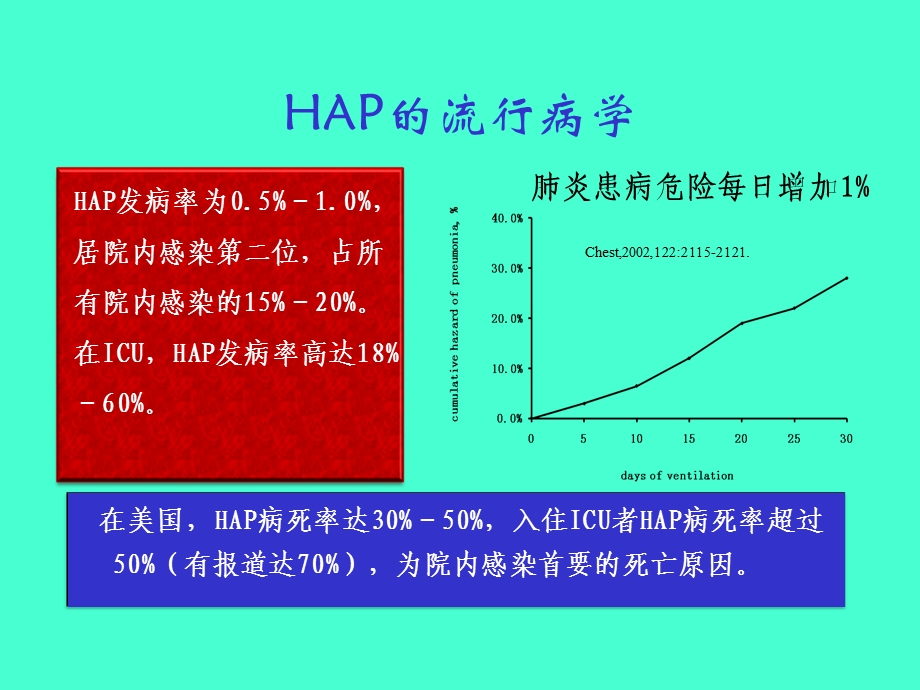 常用抗菌药物在 MRSA HAP的临床应用.ppt_第2页