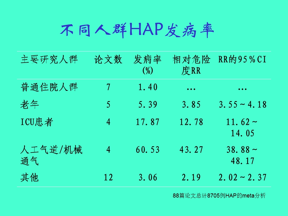 常用抗菌药物在 MRSA HAP的临床应用.ppt_第3页