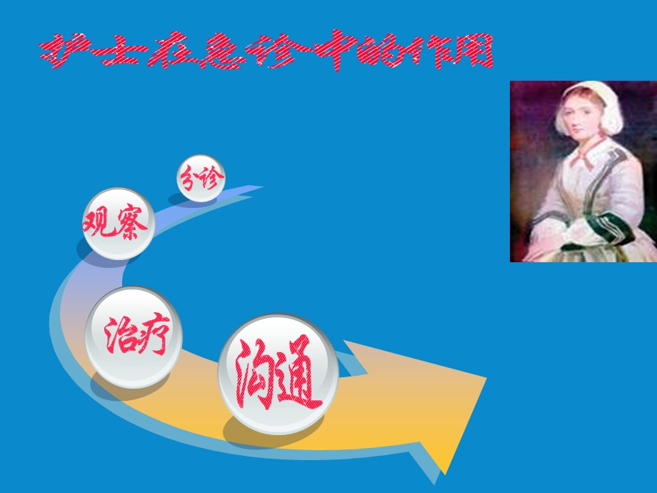 急危重症分解抢救流程.ppt_第3页