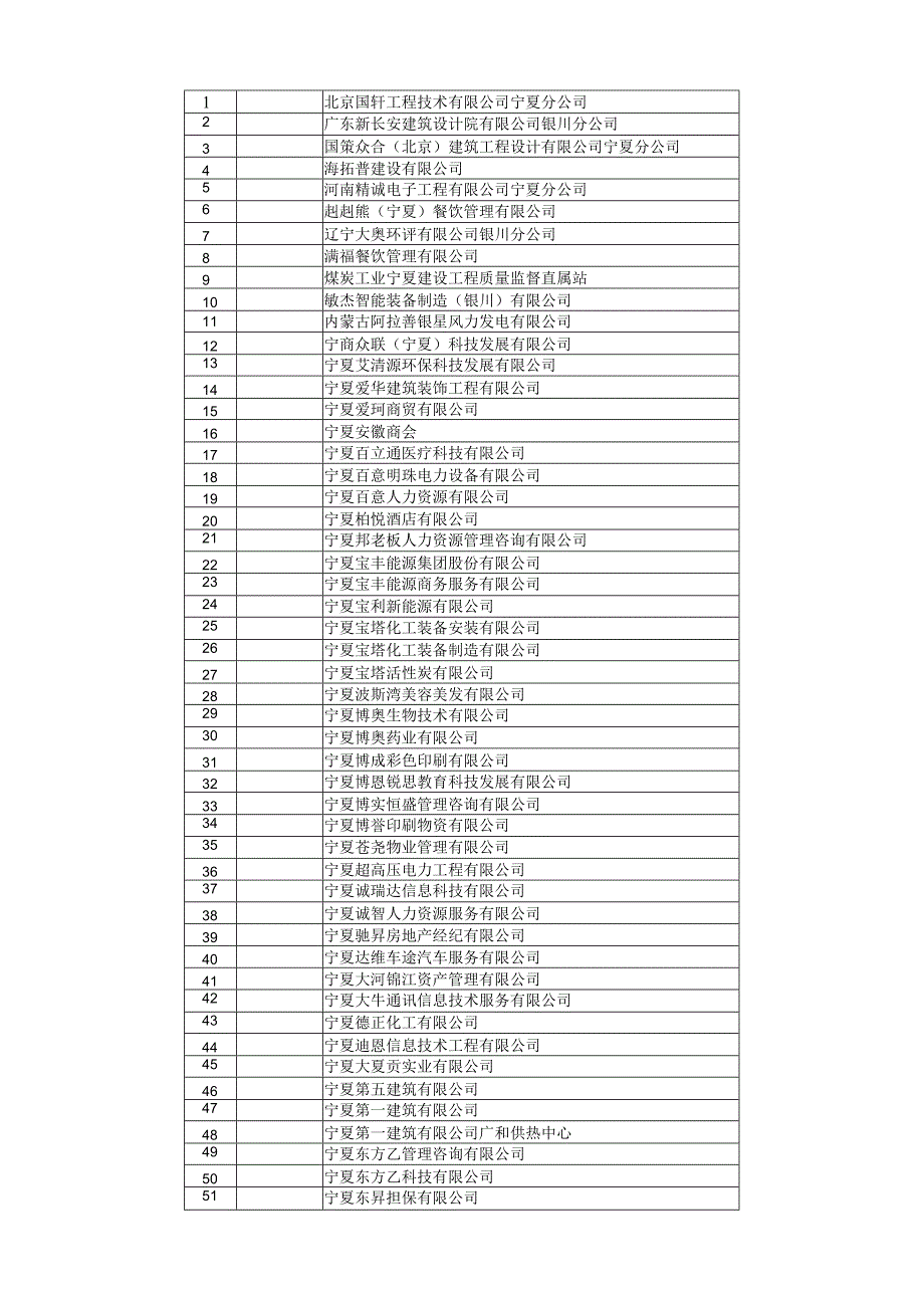 银川市社会保险网上业务经办申请表.docx_第2页