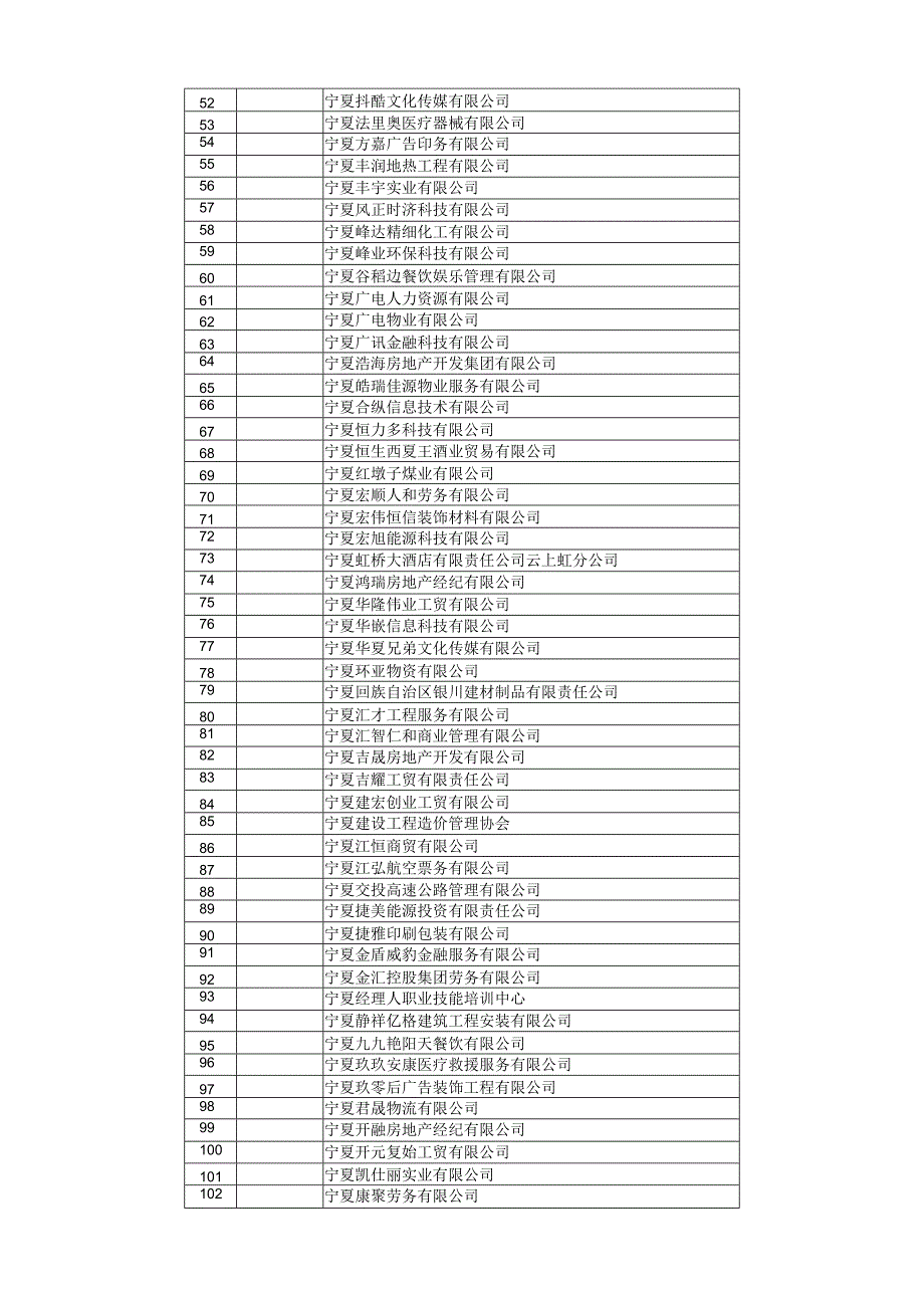 银川市社会保险网上业务经办申请表.docx_第3页