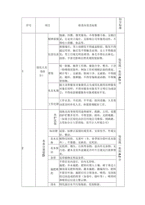 绿化养护考核检查评分标准.docx