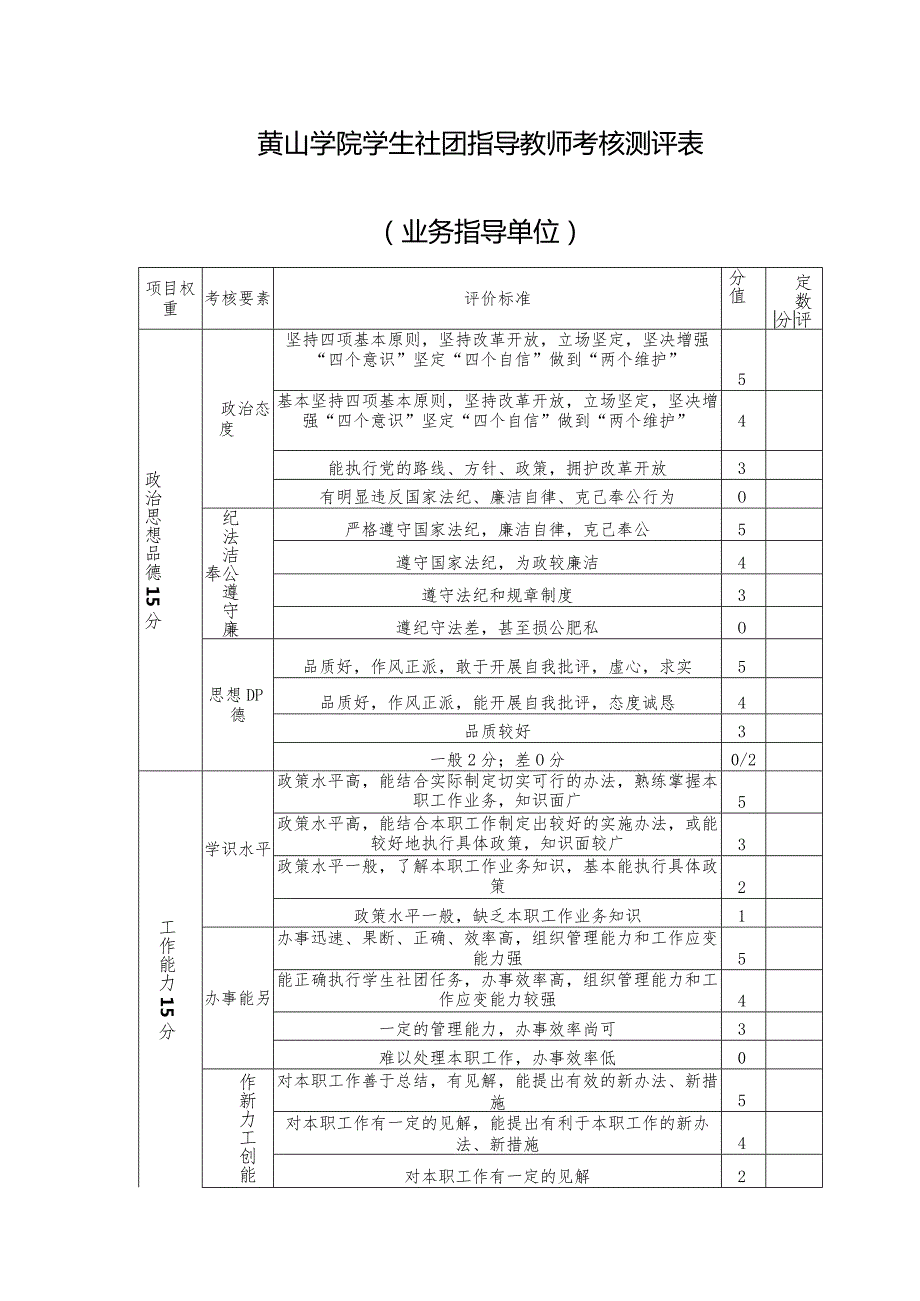 黄山学院学生社团指导教师考核测评表业务指导单位.docx_第1页